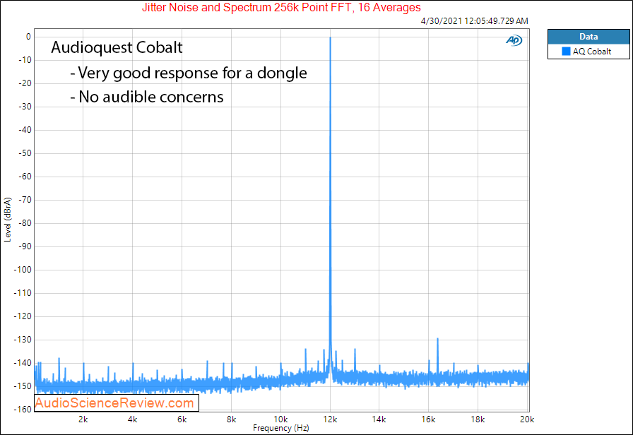 Audioquest Cobalt Jitter Measurements DAC and Heapdhone Amp.png