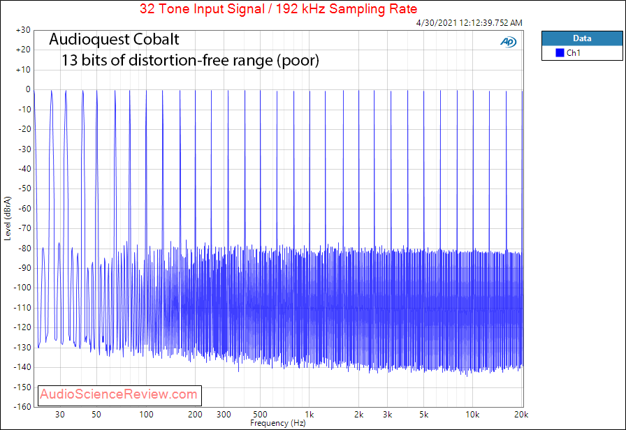 Audioquest Cobalt Multitone Measurements DAC and Heapdhone Amp.png