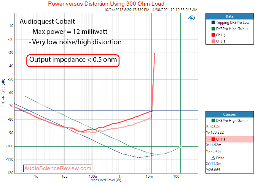 Audioquest Cobalt Power into 300 ohm Measurements DAC and Heapdhone Amp.png