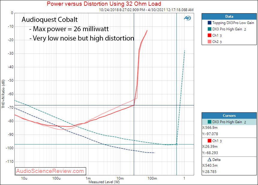 Audioquest Cobalt Power into 32 ohm Measurements DAC and Heapdhone Amp.png
