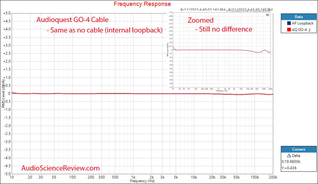 Audioquest dBs speaker cable GO-4 Frequency Response Measurement.png