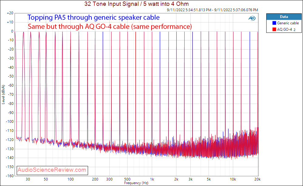 Audioquest dBs speaker cable GO-4 Multitone Response Measurement.png