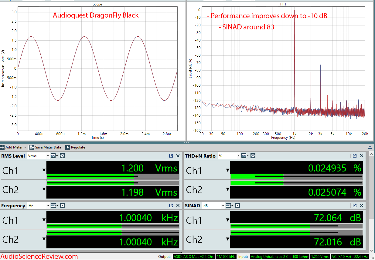 AudioQuest Dragonfly Black DAC Headphone Amplifier Measurement.png