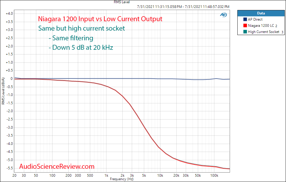 Audioquest Niagara 1200 Filtering Measurements.png