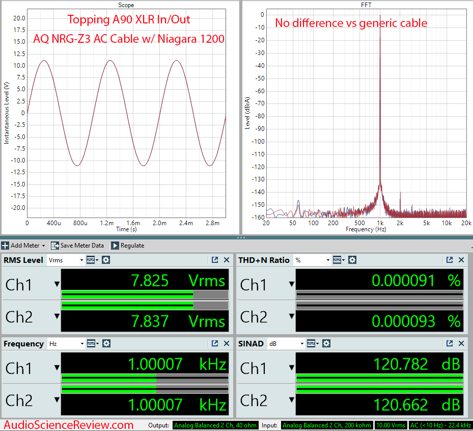 Audioquest Niagara 1200 Measurements AQ NRG-Z3 AC through Niagara.png