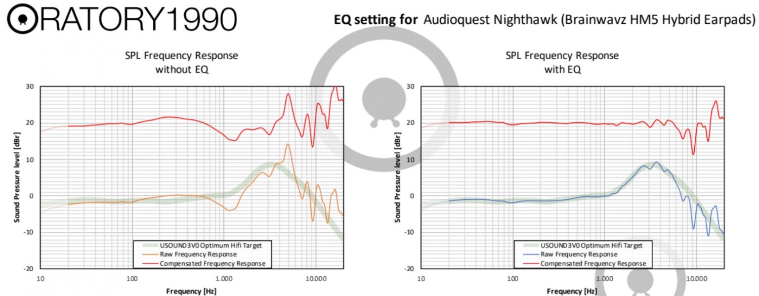 Audioquest Nighthawk Brainwavs HM5 pads.jpg