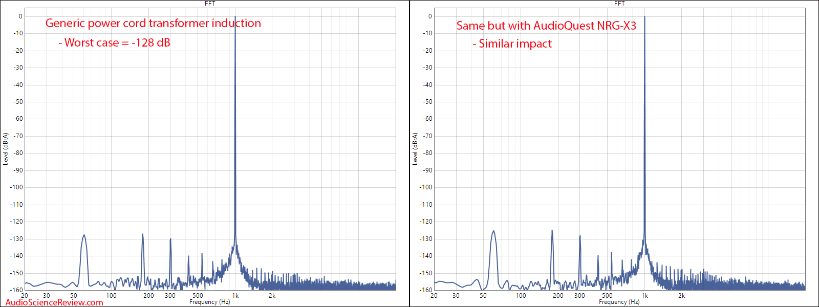 AudioQuest NRG-X3 Power Cord AC Leakage Measurements.png