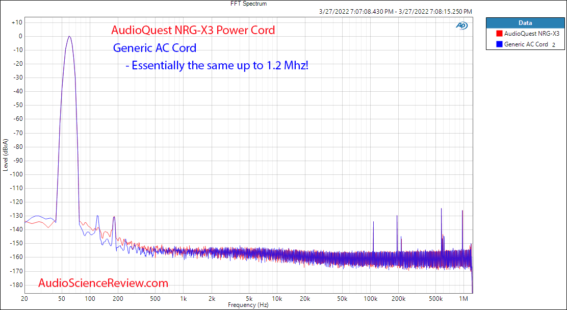 AudioQuest NRG-X3 Power Cord FFT Measurements.png