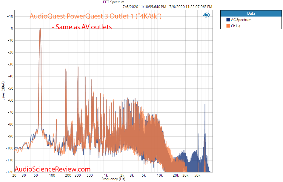 AudioQuest PowerQuest 3 power filtration AC Power Strip FFT spectrum 4k 8k video outlet.png