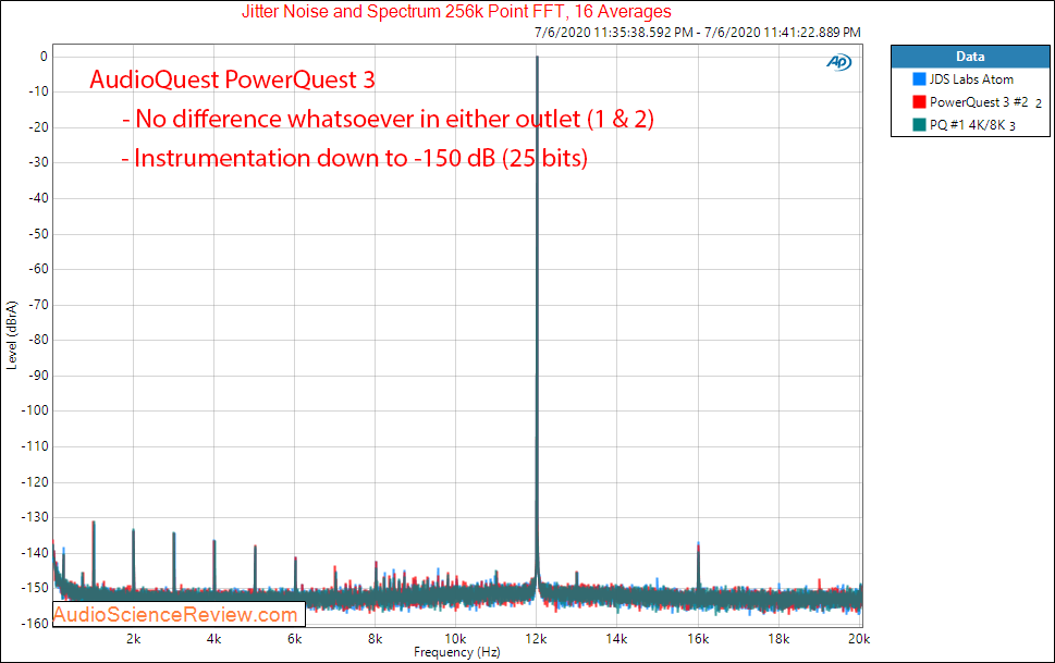 AudioQuest PowerQuest 3 power filtration AC Power Strip FFT spectrum AV outlet DAC Jitter Meas...png