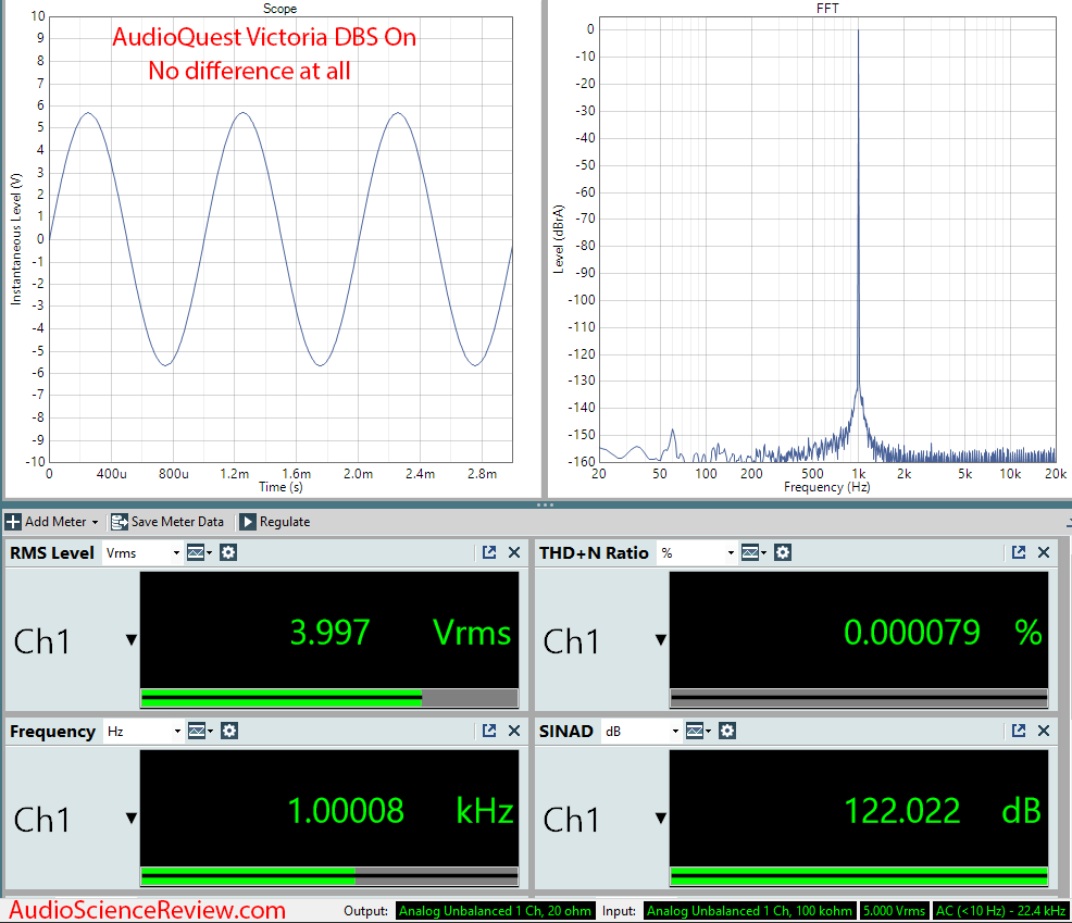 AudioQuest Victoria Analog-Audio Interconnect Cable DBS On Audio Measurements.png