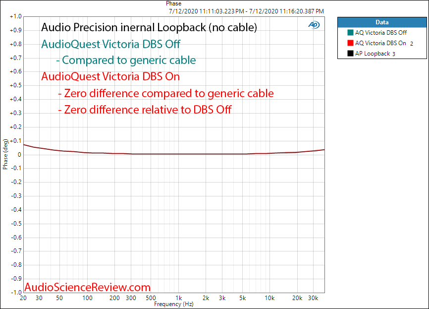 AudioQuest Victoria Analog-Audio Interconnect Cable DBS Phase Audio Measurements.png