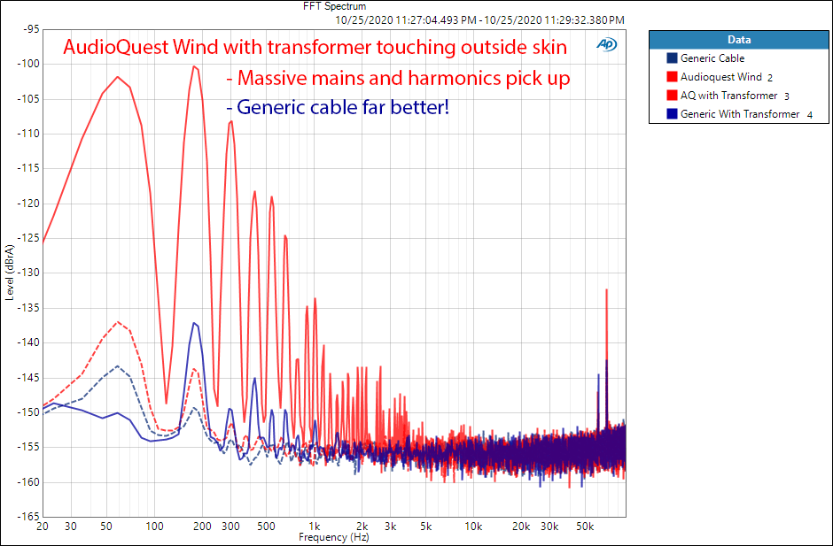 AUDIOQUEST - Wind Interconects RCA Stray Noise Pick up AC Mains Audio Measurements.png