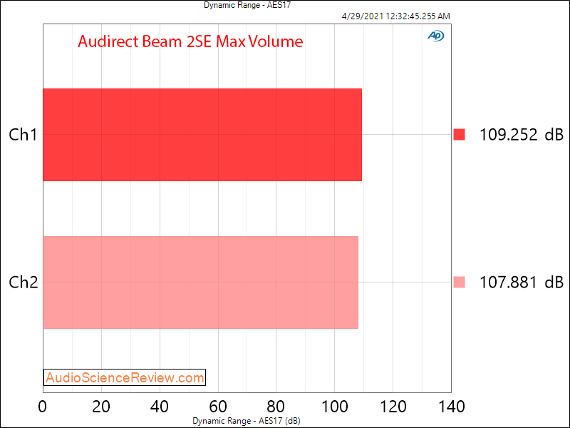 Audirect Beam 2SE DNR Measurements.png