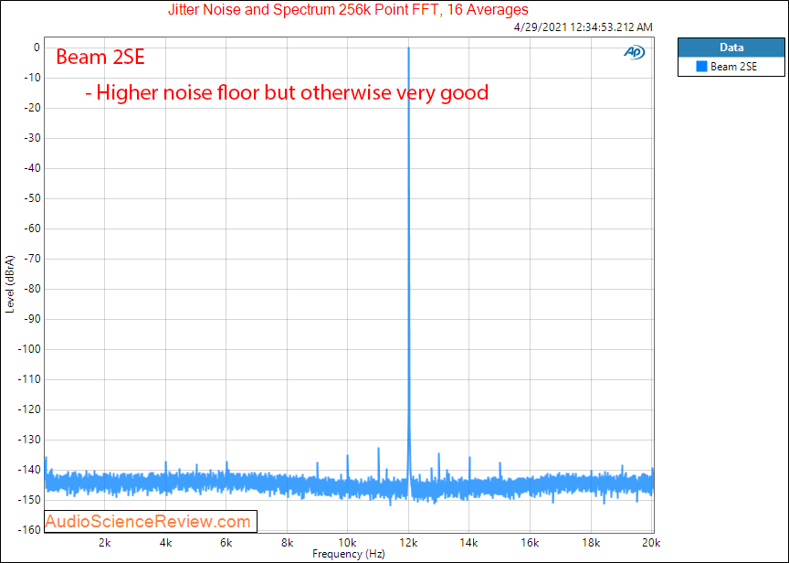 Audirect Beam 2SE Jitter Measurements.png