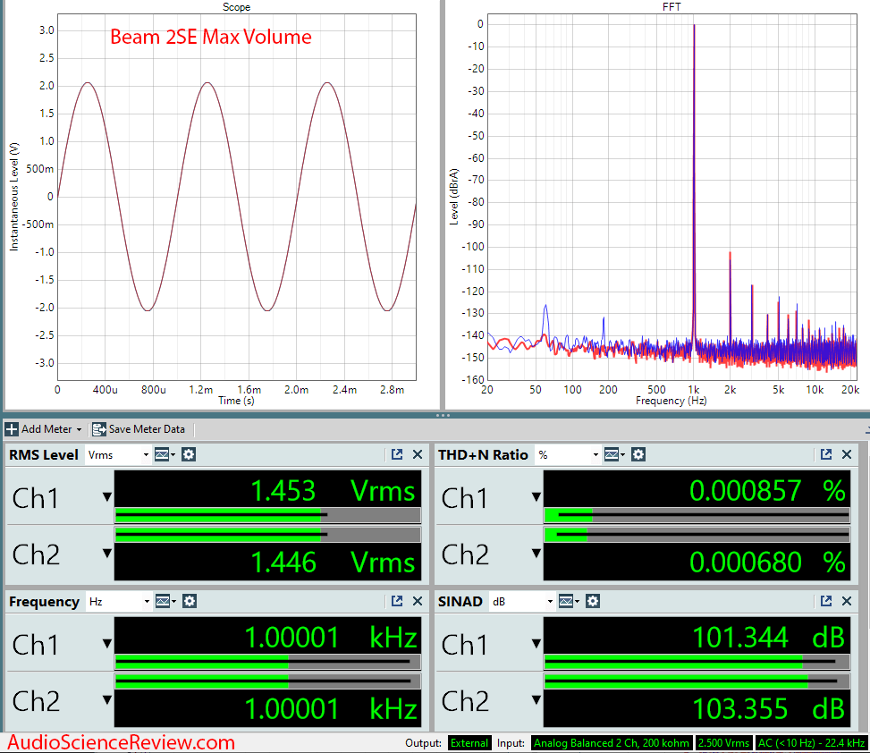 Audirect Beam 2SE Measurements.png