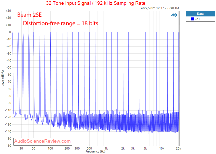 Audirect Beam 2SE Multitone Measurements.png