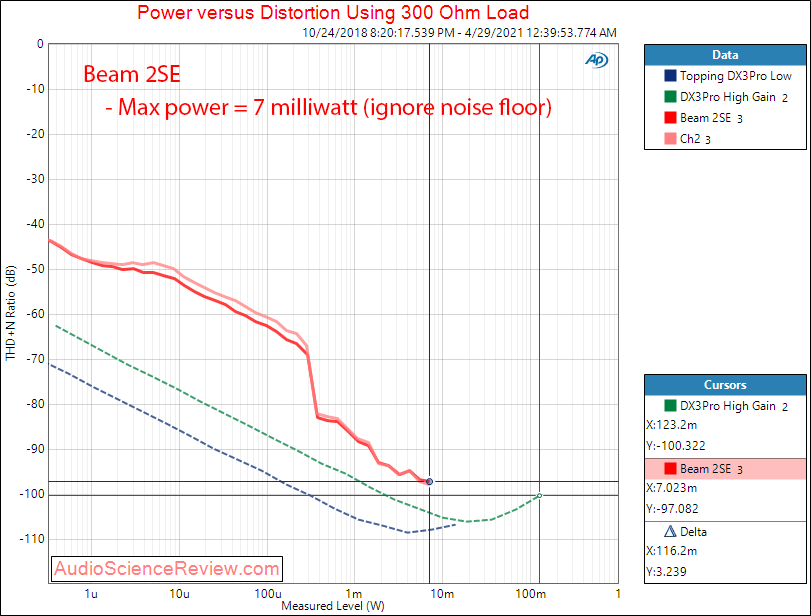 Audirect Beam 2SE power 300 ohm Measurements.png