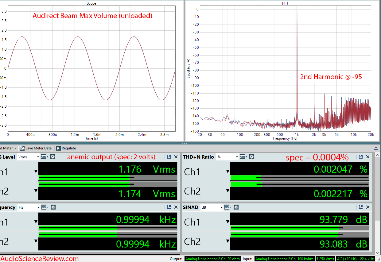 Audirect Beam Portable DAC and Headphone Amp Measurement.png