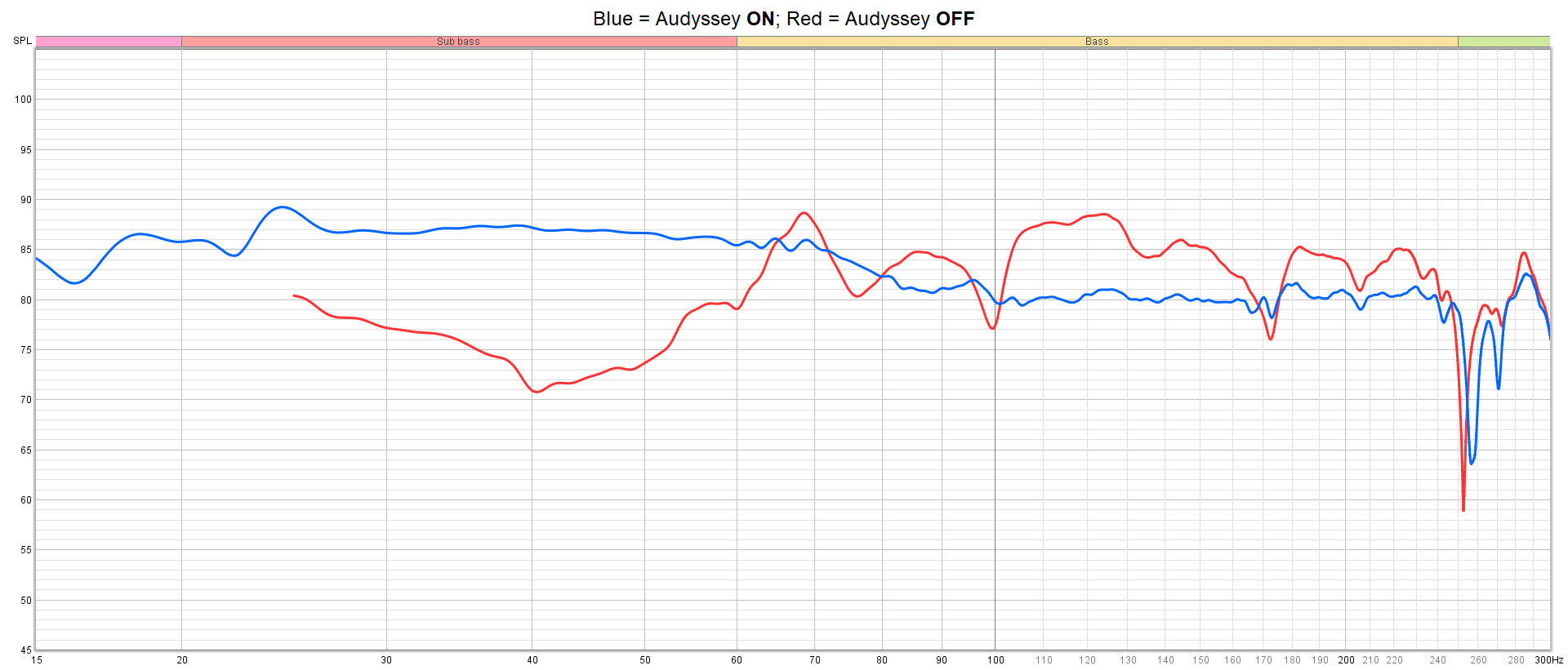 Audyssey Comparison.png