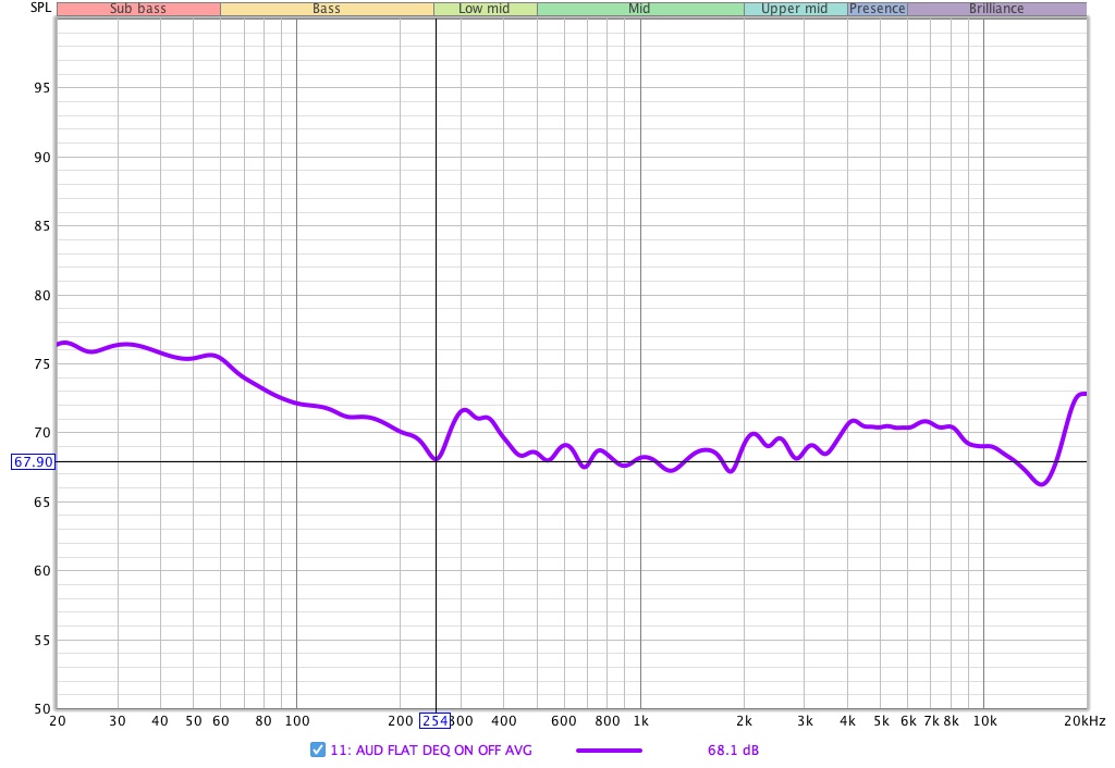 Audyssey FLAT DEQ ON OFF AVG.jpg