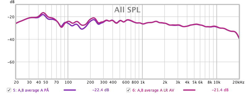 Audyssey PÅ vs AV monitorer.png