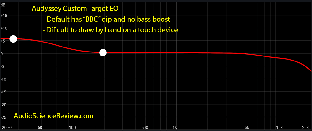 Audyssey Room EQ  App Custom Target Curve.png