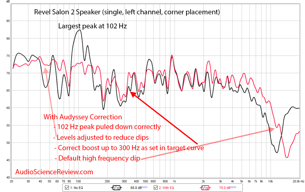 Audyssey Room EQ  Before and After Measurements.png