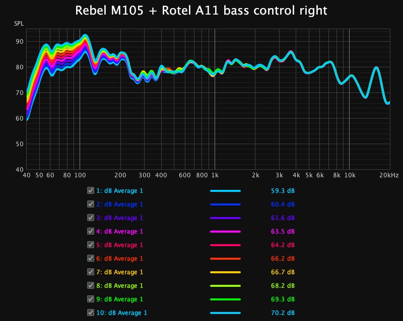 Aug 11 rebelM105 + rotelA11 bass control right.jpg