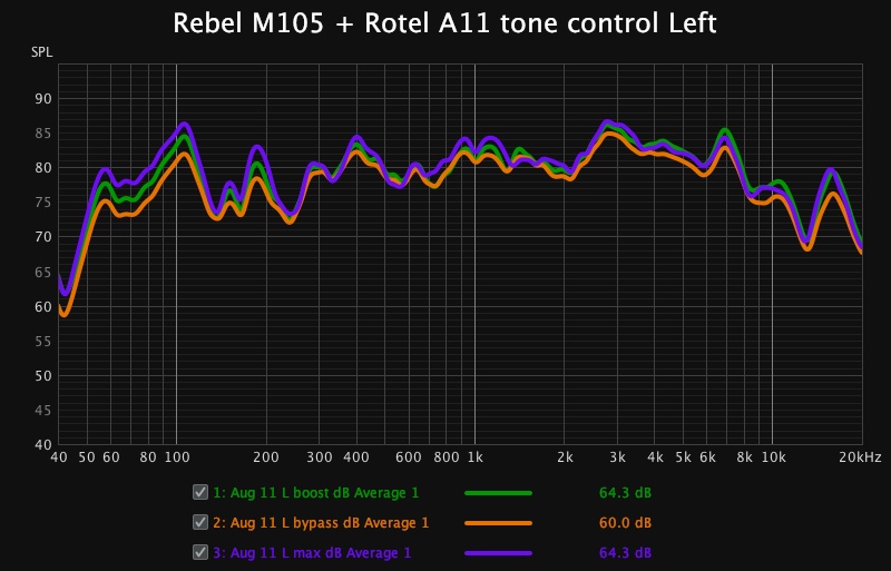 Aug 11 rebelM105 + rotelA11 tone control left.jpg