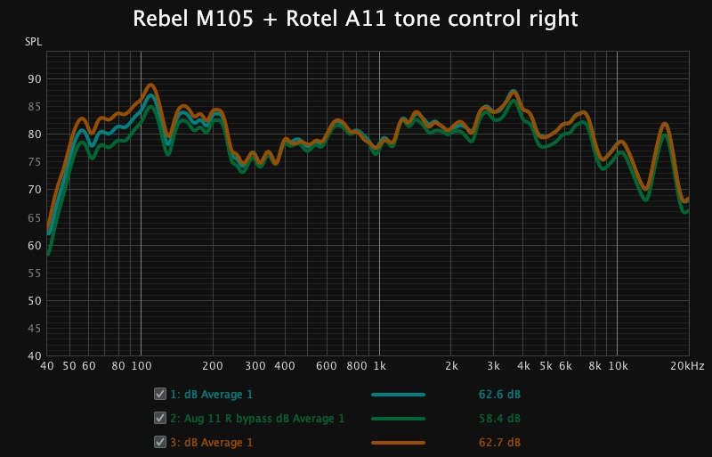 Aug 11 rebelM105 + rotelA11 tone control right.jpg