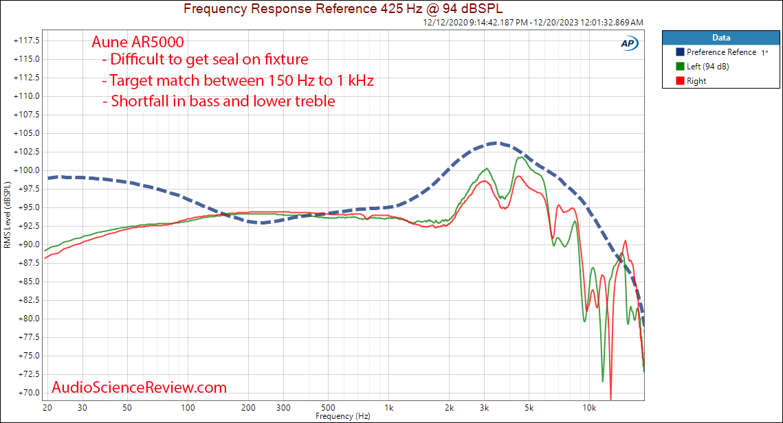 Aune AR5000 Open Ear Headphone Frequency Response Measurement.png