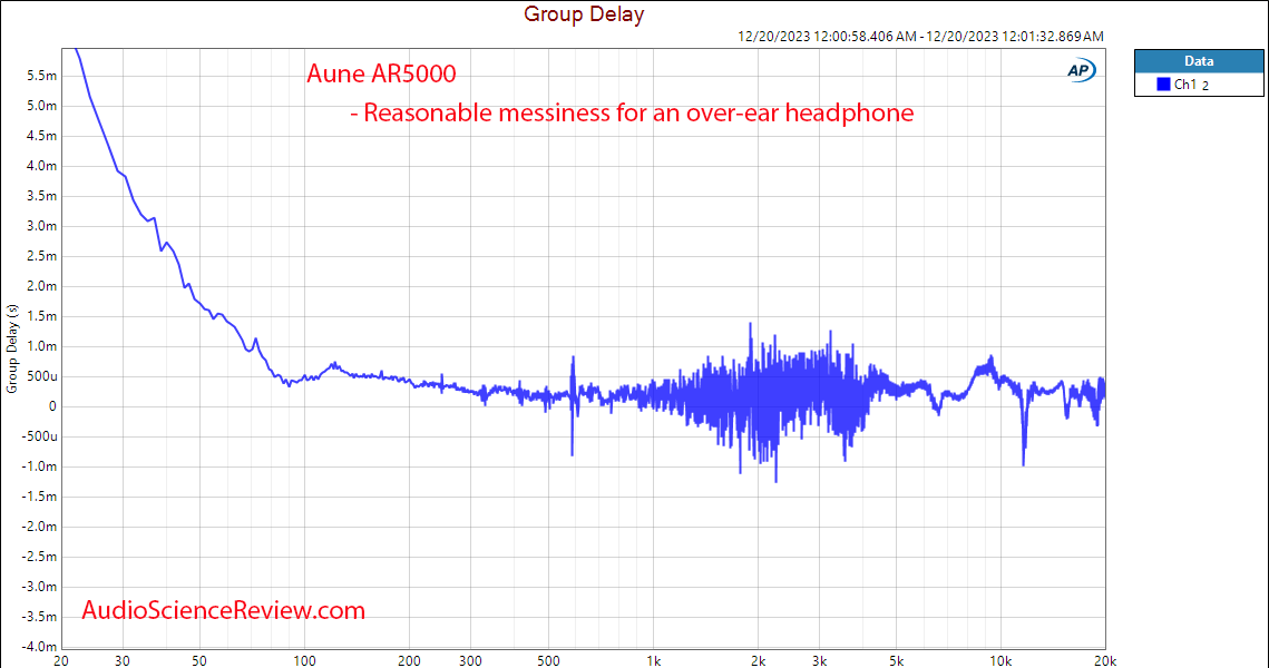 Aune AR5000 Open Ear Headphone Group Delay Measurement.png