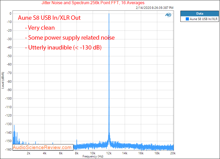 Aune S8 Balanced USB DAC Jitter Audio Measurements.png