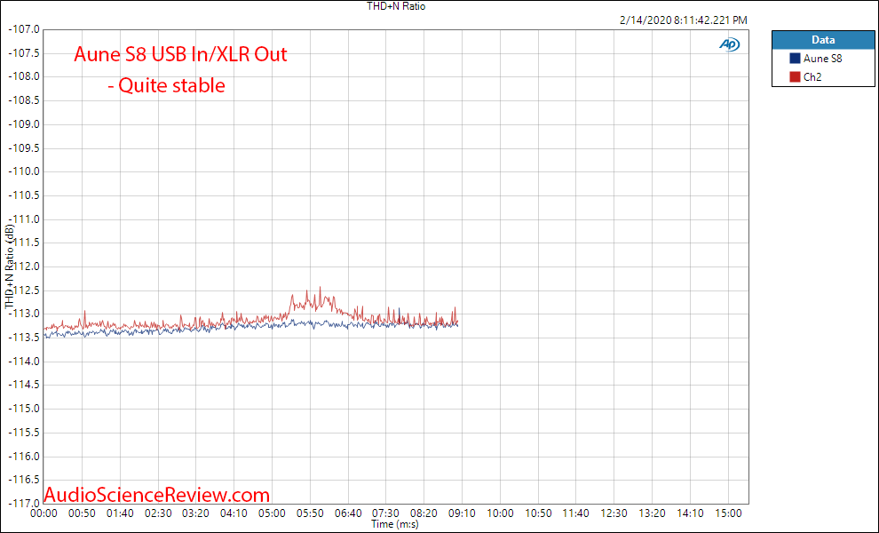 Aune S8 Balanced USB DAC Warm Up Measurements.png