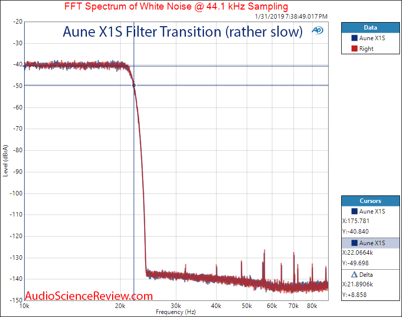 Aune X1S DAC and Headphone Amplifier Filter Response Measurements.png