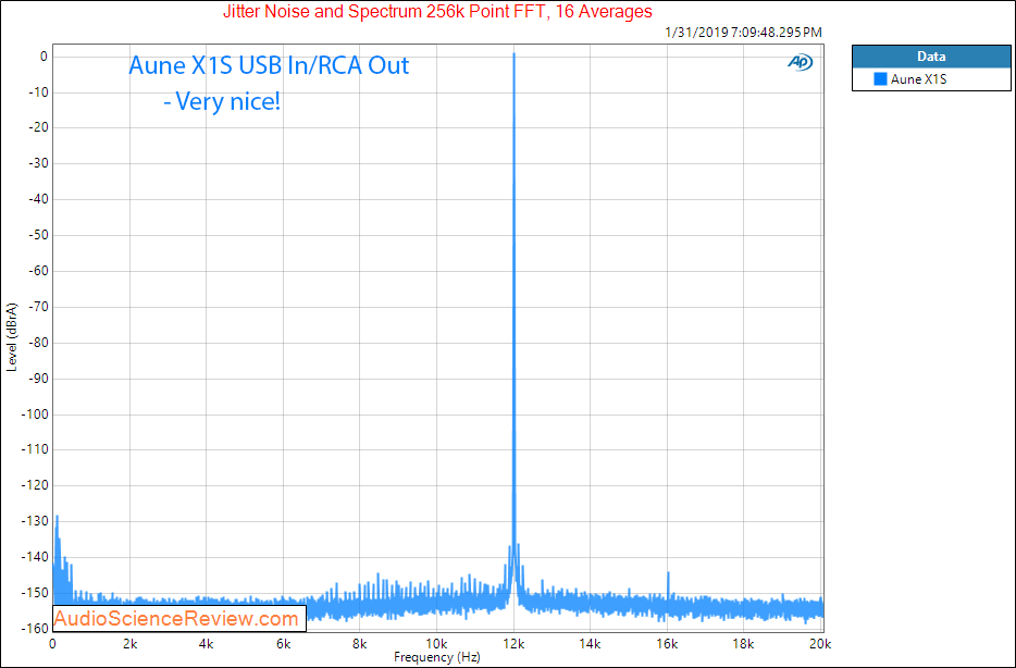 Aune X1S DAC and Headphone Amplifier Jitter Measurements.png