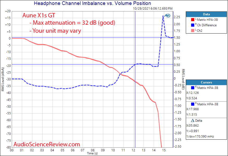 Aune X1s GT Measurements Channel Balance Headphone Amplifier.png