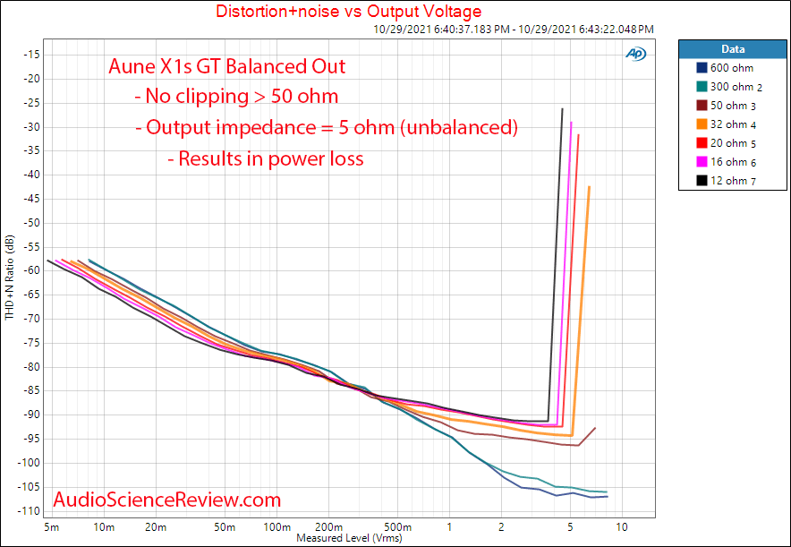 Aune X1s GT Measurements Power vs load Headphone Amplifier.png