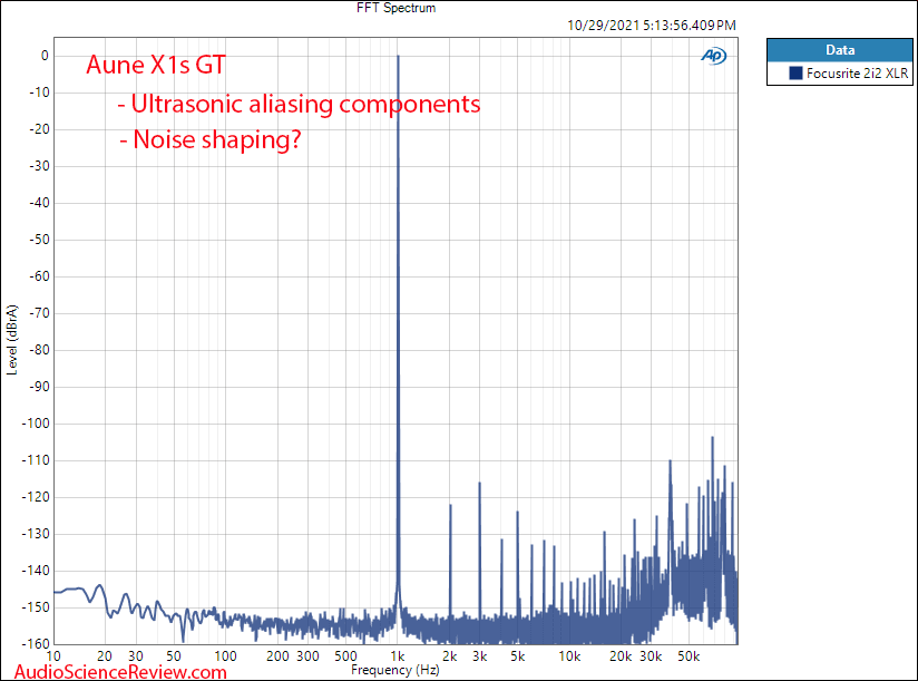 Aune X1s GT Measurements USB FFT DAC Headphone Amplifier.png