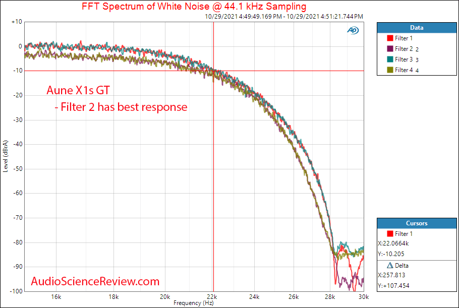 Aune X1s GT Measurements USB Filter DAC Headphone Amplifier.png