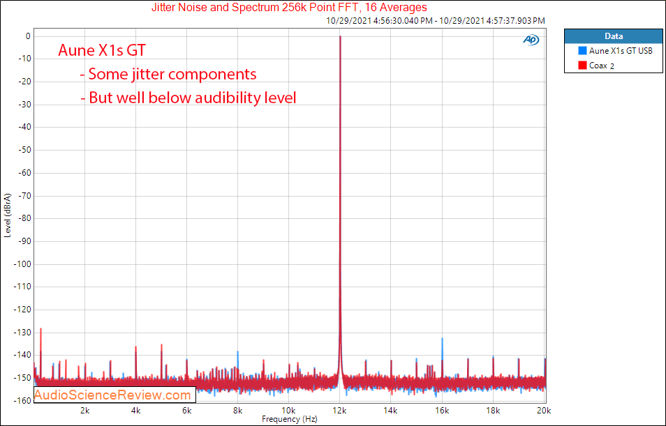 Aune X1s GT Measurements USB Jitter DAC Headphone Amplifier.png