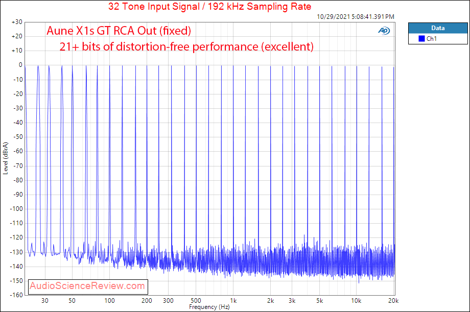 Aune X1s GT Measurements USB Multitone DAC Headphone Amplifier.png