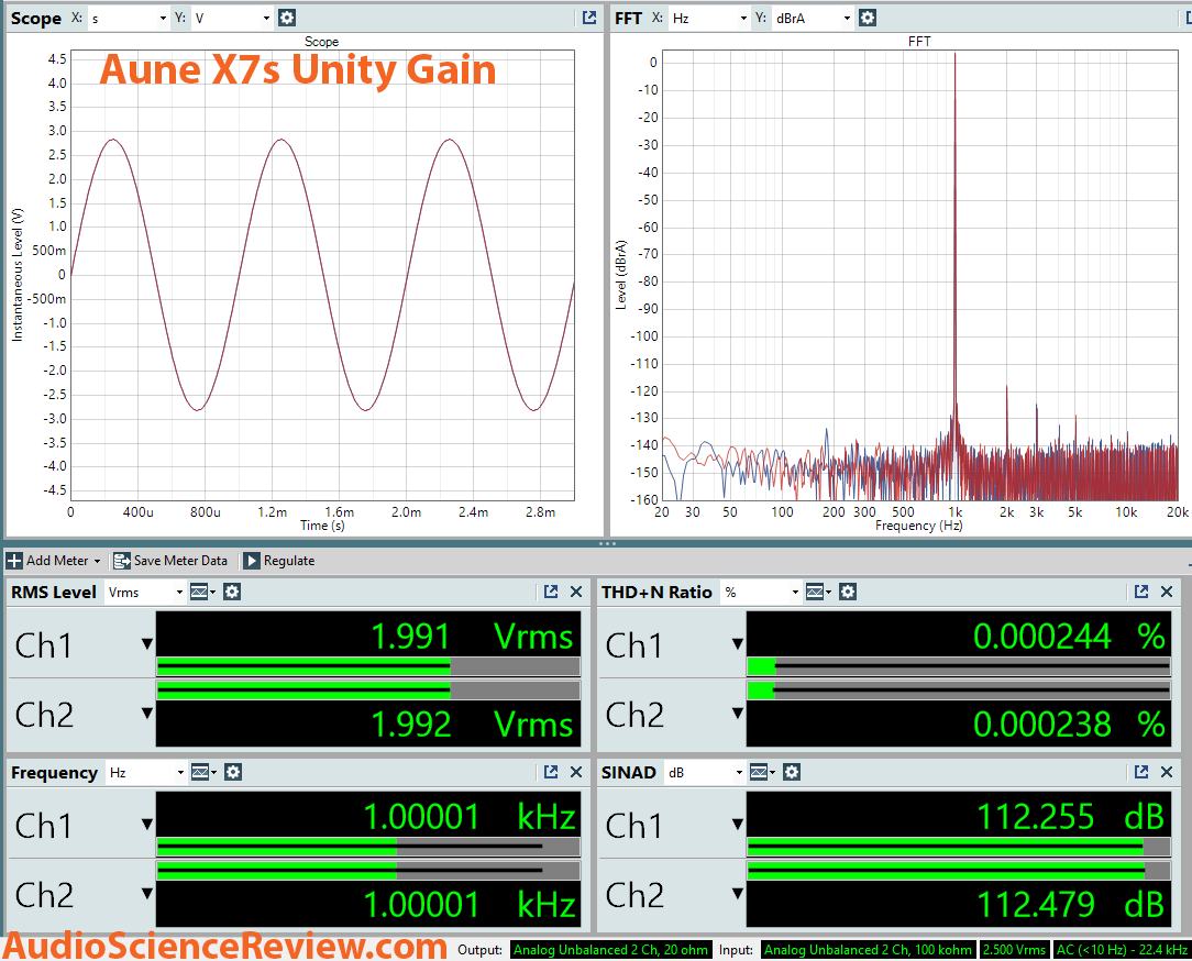 Aune X7s headphone amplifier 0 db gain dashboard Measurement.png