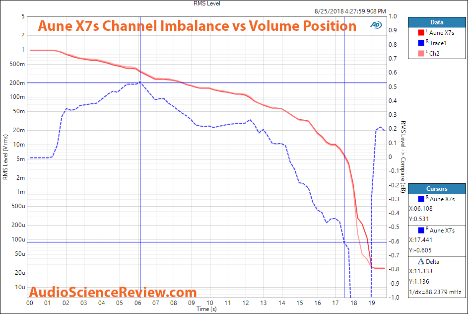 Aune X7s Headphone Amplifier vs Arcam rHead Channel Imbalance Measurement.png