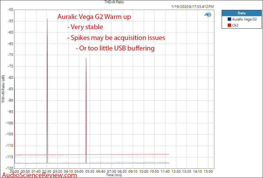 Auralic Aries G2 Music Streamer Audiophile Music Server and DAC Audio Measurements.png