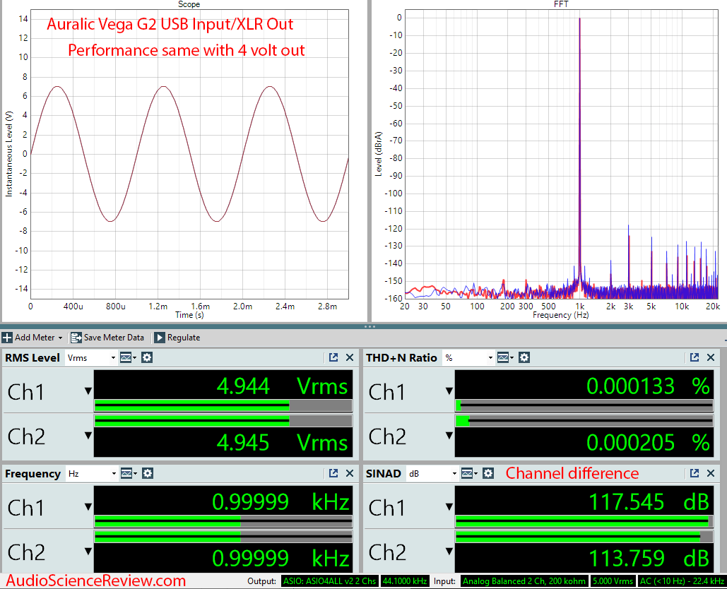 Auralic Aries G2 Music Streamer Audiophile Music Server and DAC Dashboard Audio Measurements.png