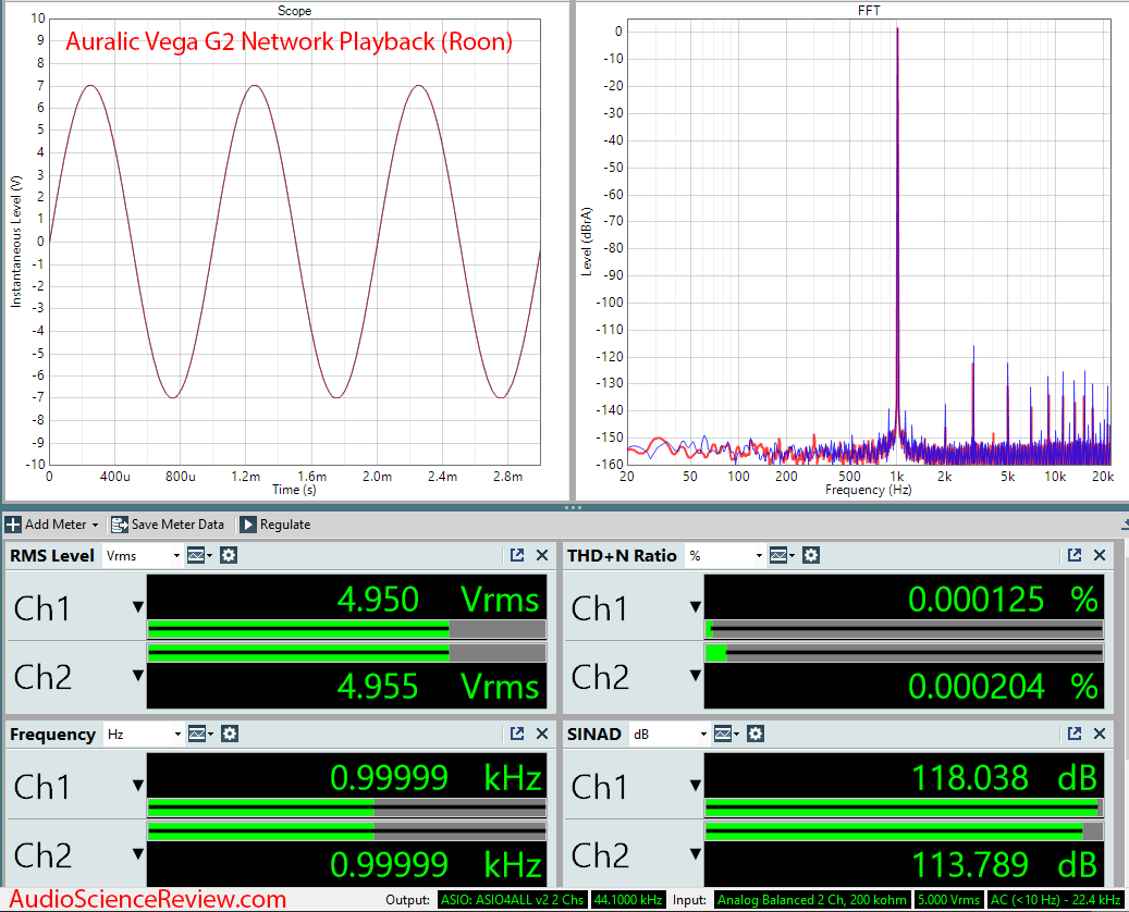 Auralic Aries G2 Music Streamer Audiophile Music Server and DAC Streaming Dashboard Audio Meas...png