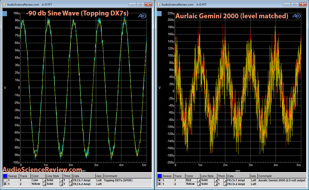 Auralic Gemini 2000 DAC -90 db  Measurement.png