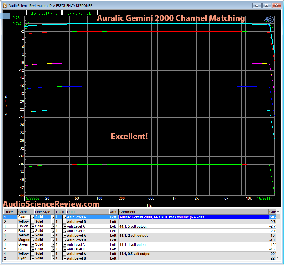 Auralic Gemini 2000 DAC Channel Matching Measurement.png